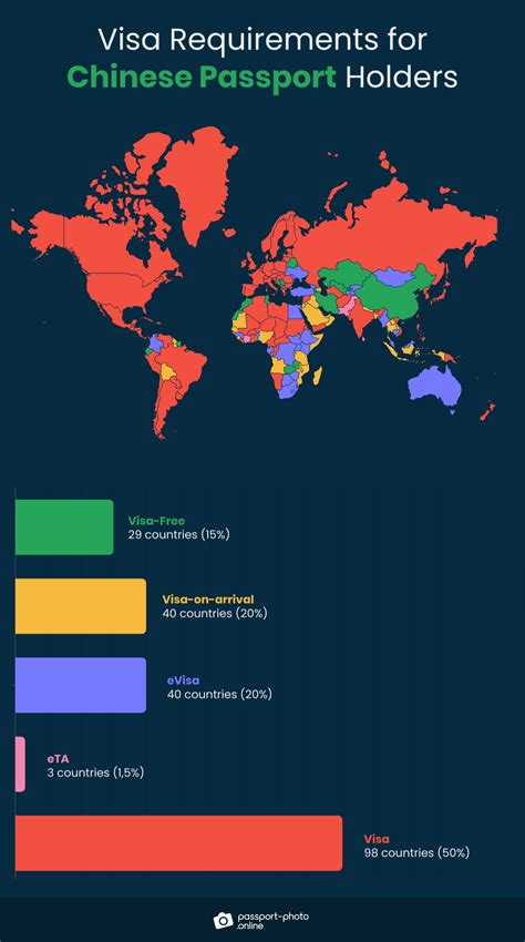 which countries are visa free to china
